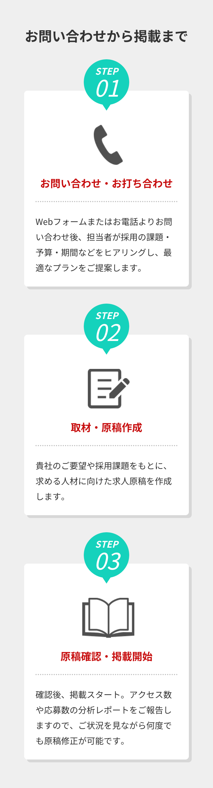 お問い合わせから掲載まで